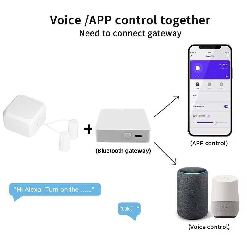 Touch Screen Finger robot for  - đánh giá và giá Smart Home System