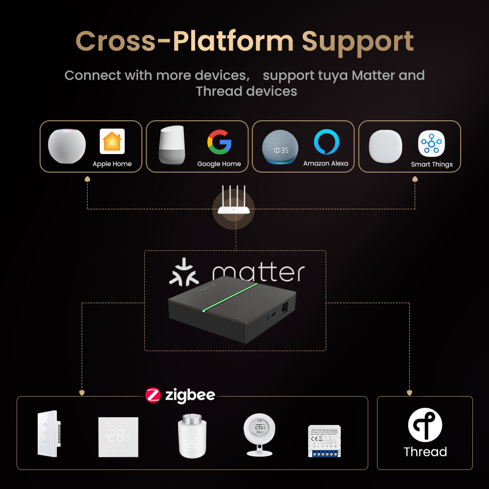AVATTO Matter Smart Wired Gate - đánh giá và giá Smart Home Gira