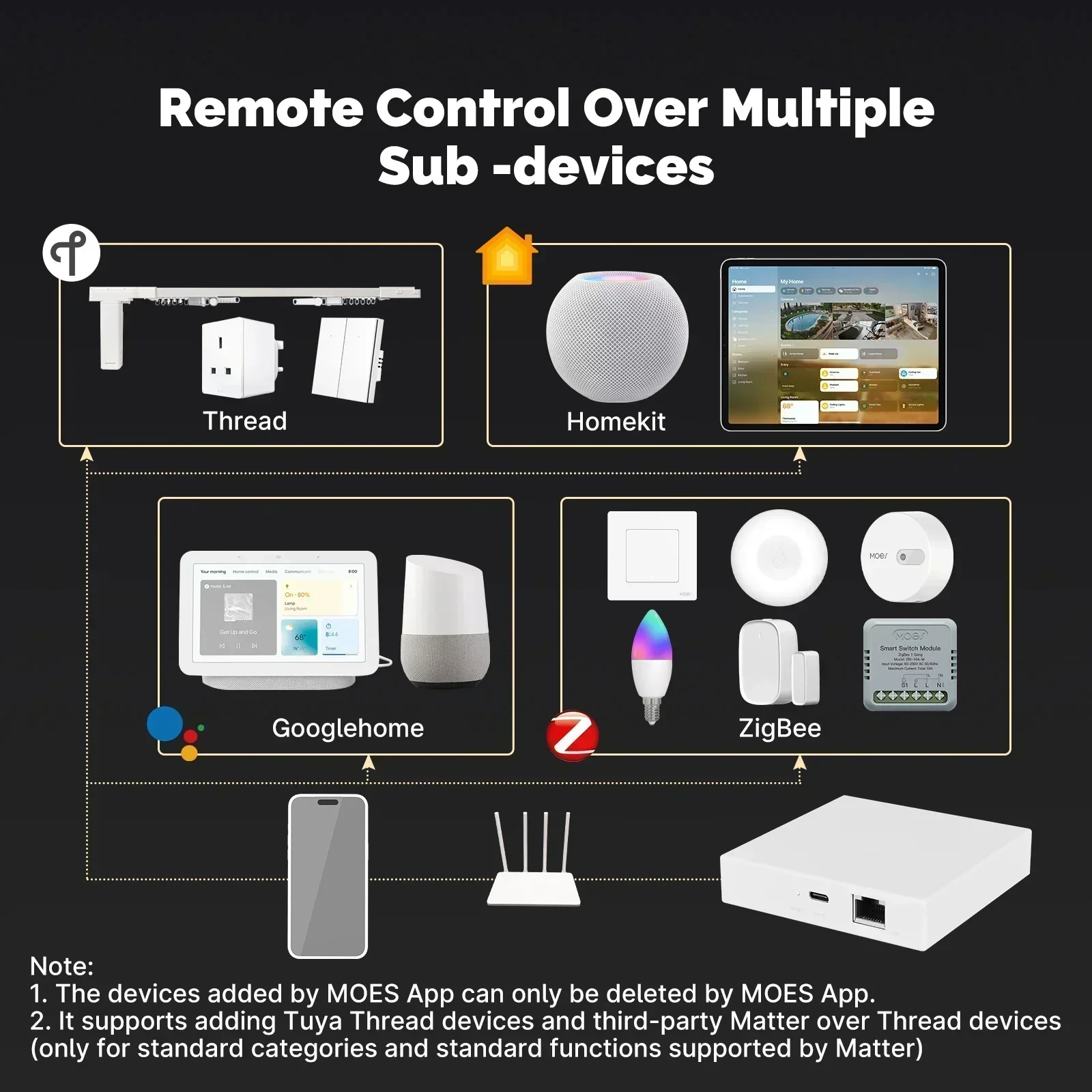 MOES Tuya Zigbee Matter Thread - đánh giá và giá Smart Home Gira