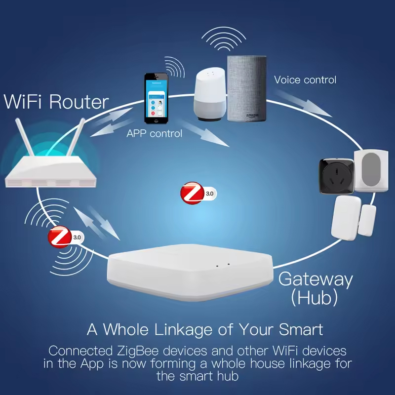 Moes Tuya ZigBee 3.0 Smart Gat - đánh giá và giá Smart Home Gira