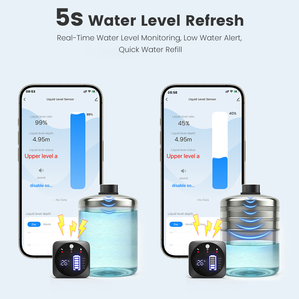SMATRUL TUYA WiFi RF433 Smart  - đánh giá và giá Smart Home Tuya Ultrasonic Water Tank Level Monitor System