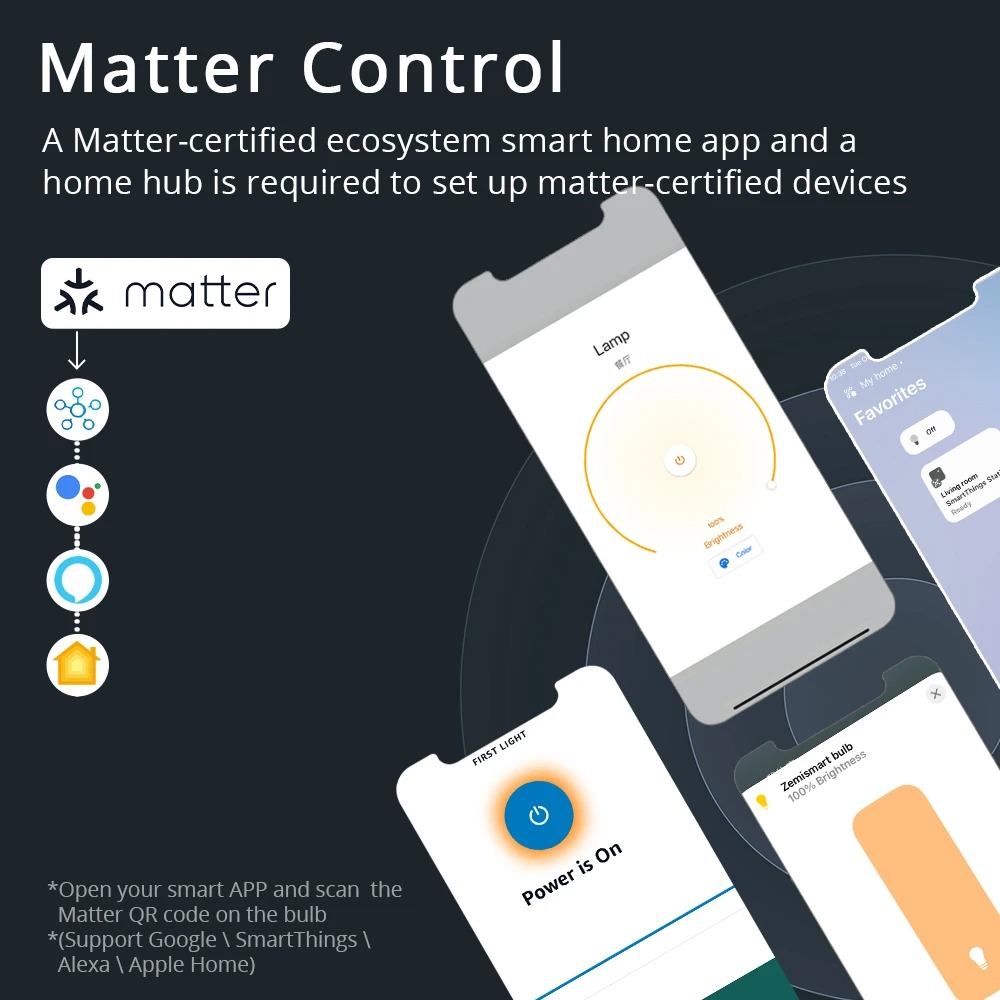 Zemismart Matter WiFi Smart Le - đánh giá và giá Smart Home Internet