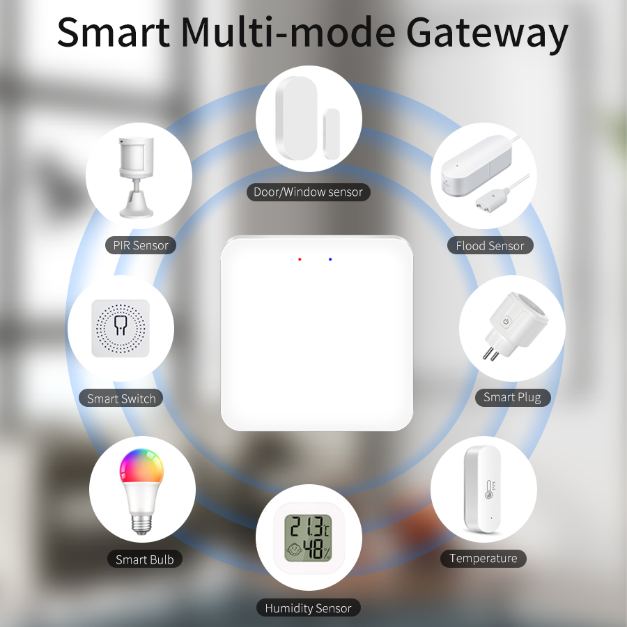 Tuya Smart Multi-Mode Gateway  - đánh giá và giá Smart Home Gira