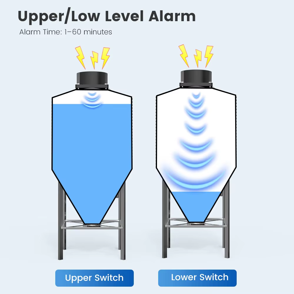 WALE Tuya Smart WiFi Ultrasoni - đánh giá và giá Smart Home Tuya Ultrasonic Water Tank Level Monitor System