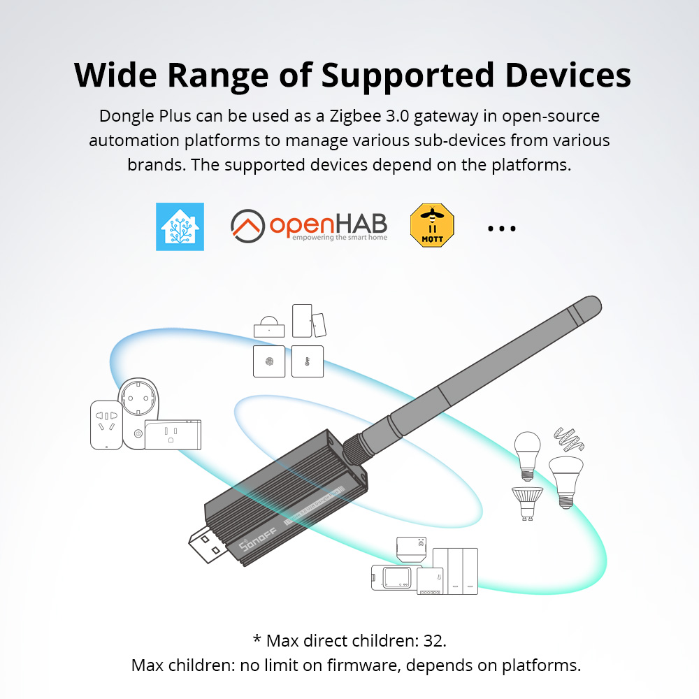 SONOFF ZBDongle-E Zigbee 3.0 U - đánh giá và giá Smart Home Gira