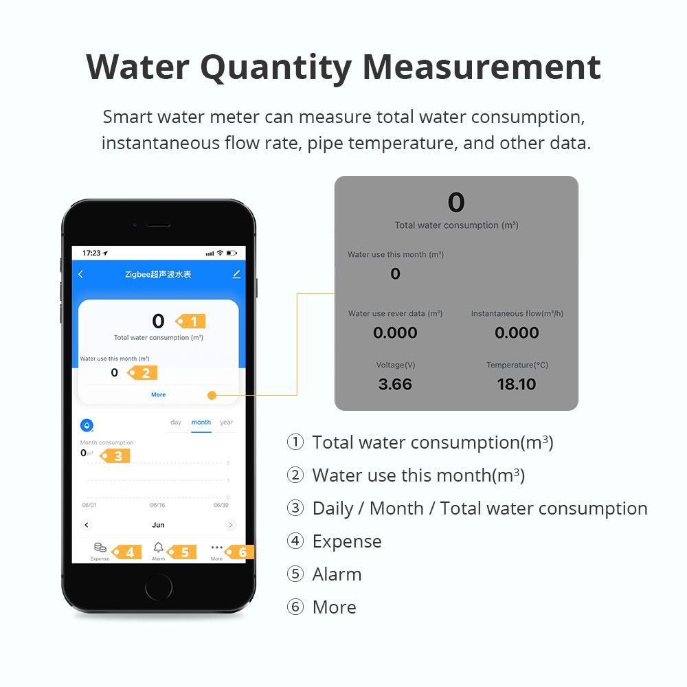 Zemismart Zigbee Smart Ultraso - đánh giá và giá Smart Home System