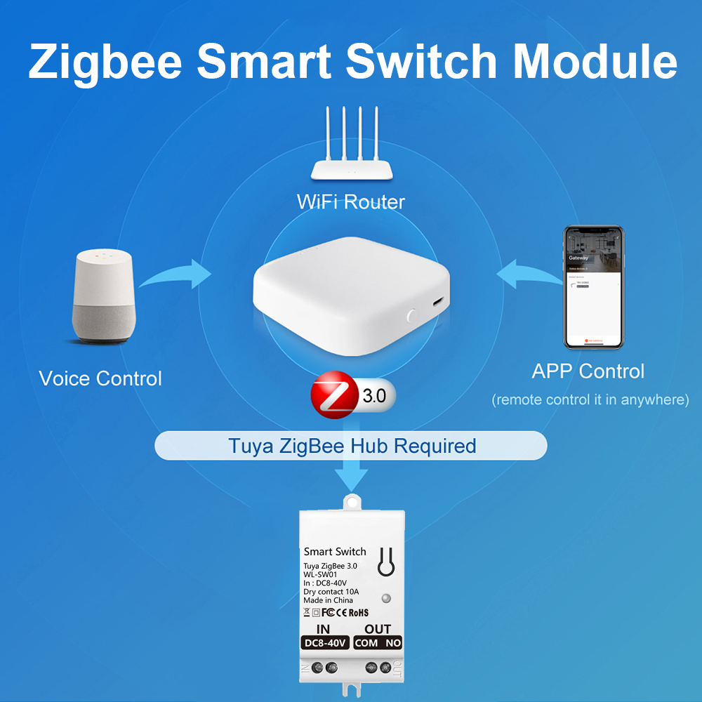 Tuya ZigBee Smart Switch Modul - đánh giá và giá Smart Home Internet